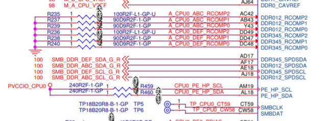 Screenshot of the left side signal names being tied to CPU0.