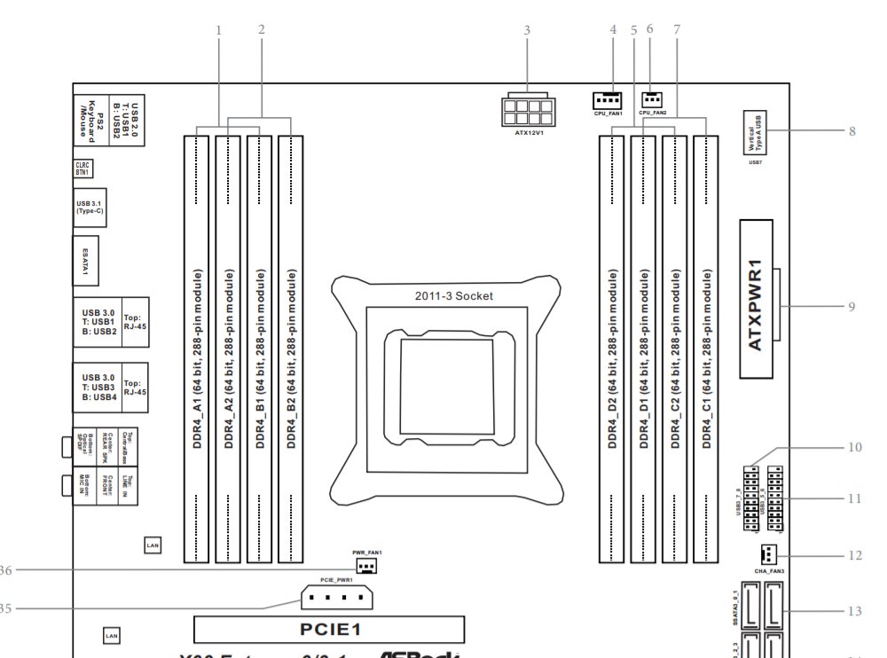 The layout diagram of a motherboard, taken from its manual. Each of the DIMM slots is labelled with an identifier.