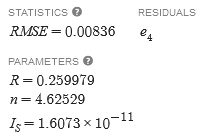 RMSE = 0.0086 R = 0.259979 n = 4.62529 I_S = 1.6073*10^-11