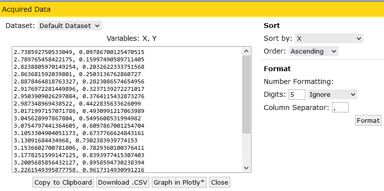 Acquired data popup box on WebPlotDigitizer. The data is shown in a CSV format, sorted by the X axis.